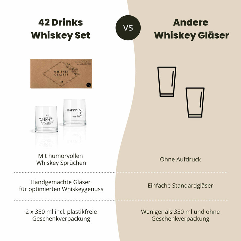 Whiskey Gläser - 2er Geschenkset mit Sprüchen (2 x 350 ml)